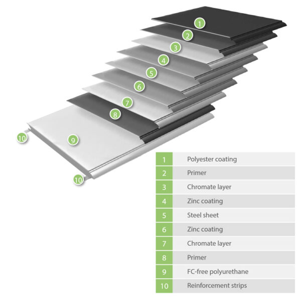 Dynaco I-14P Panel Opbouw panelen